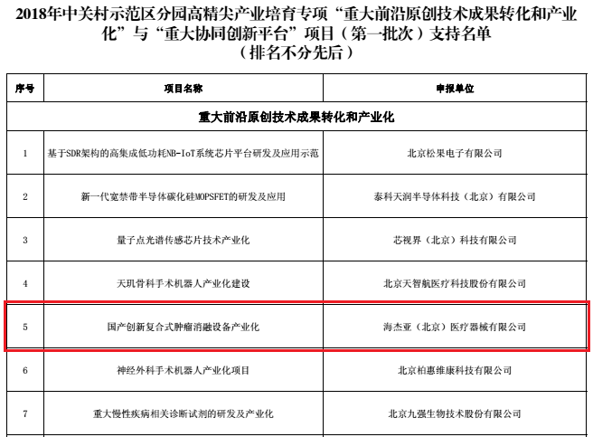 不忘初心，，砥砺前行：：JIUYOU.com喜获中关村高精尖产业数千万级专项资金支持